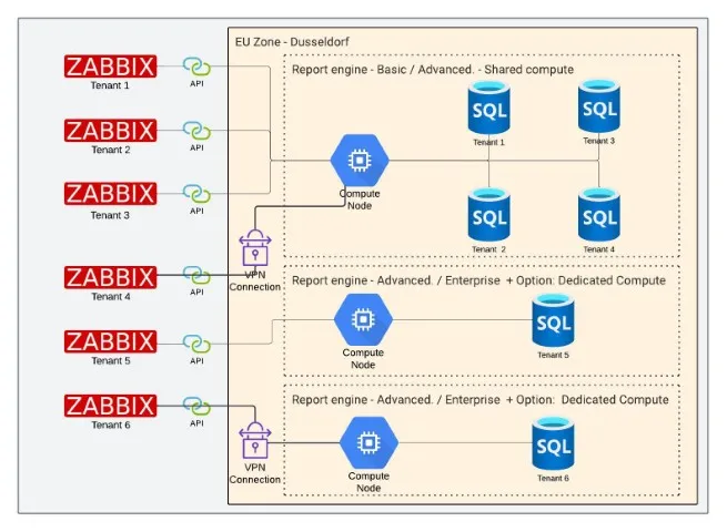SecureConnect