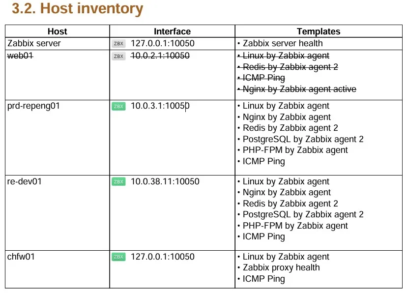 Host Inventory Block