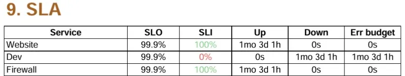 Block SLA