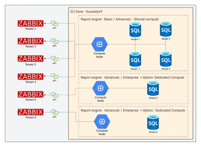 SaaS subscription