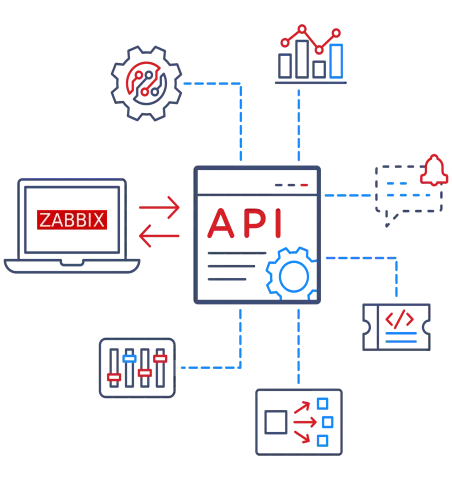 Zabbix API